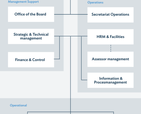 idcab organogram